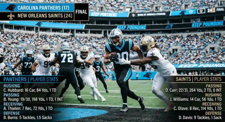 carolina panthers vs new orleans saints match player stats