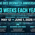 how long does overwatch aniversary last