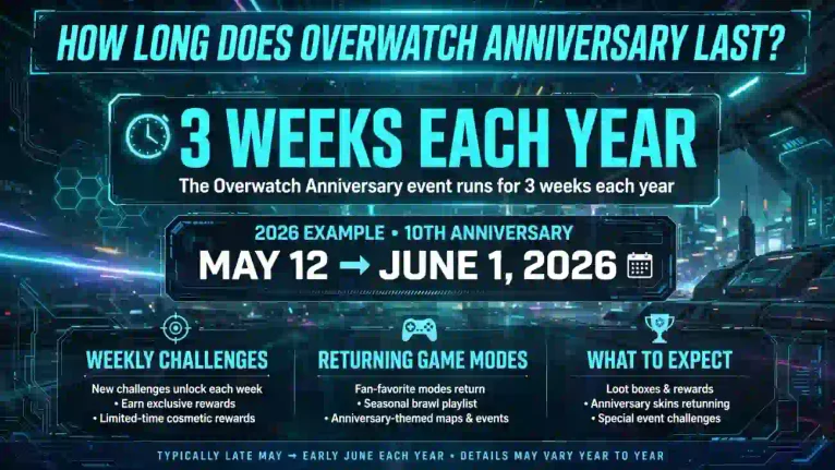 how long does overwatch aniversary last