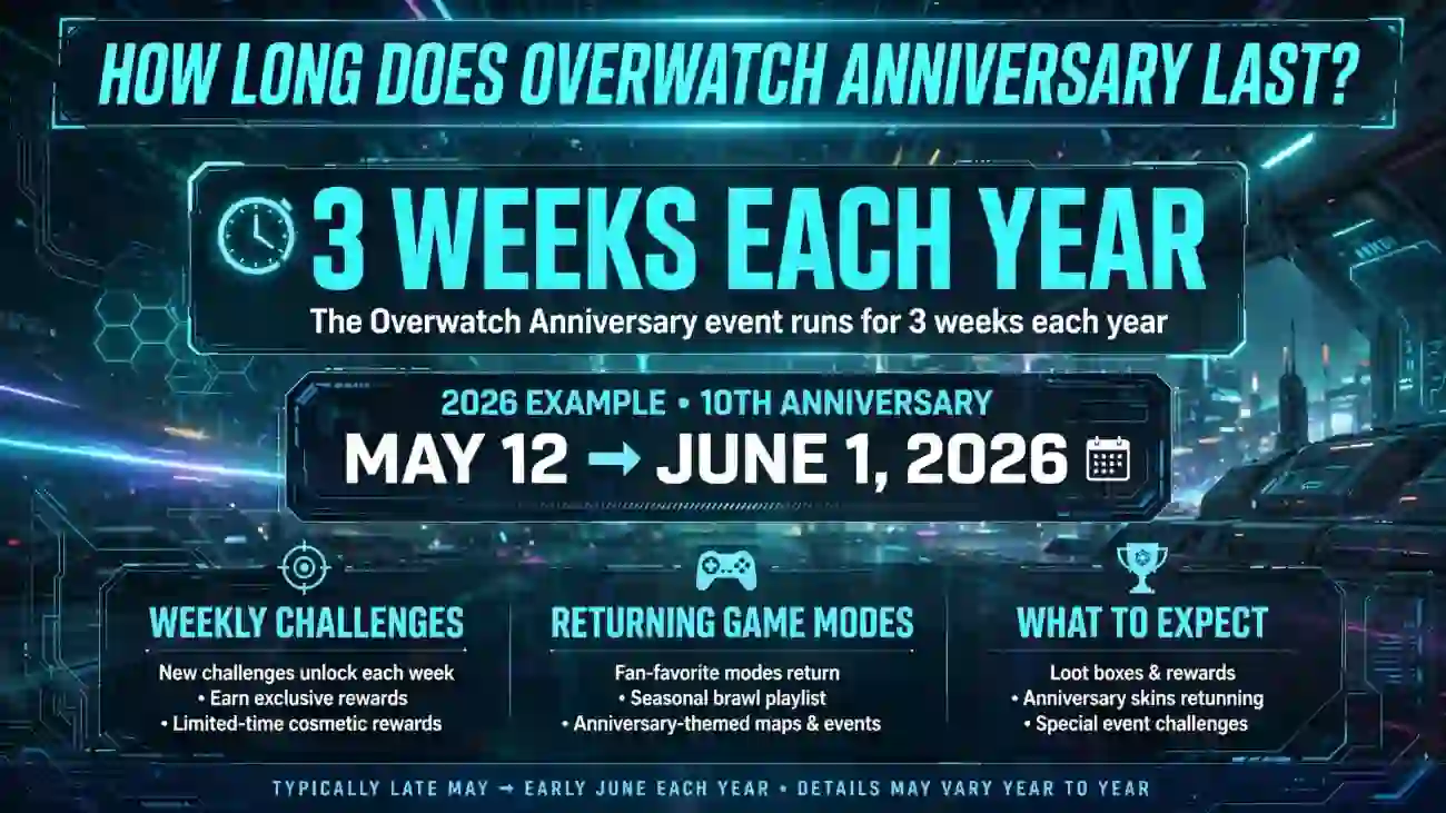 how long does overwatch aniversary last