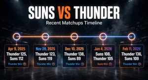 phoenix suns vs oklahoma city thunder timeline