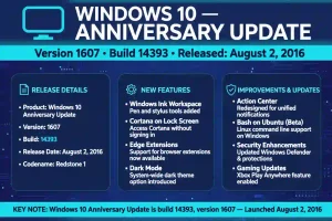 what build is the windows 10 aniversary update